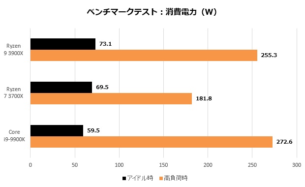 AMD ZEN2 ALoPX܂łQOOl̑s@jhւՌ Ȃ͑ς邩H2 	 [169920436]YouTube>4{ ->摜>196 