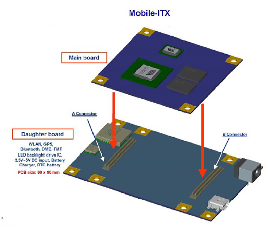 Mobile-ITX