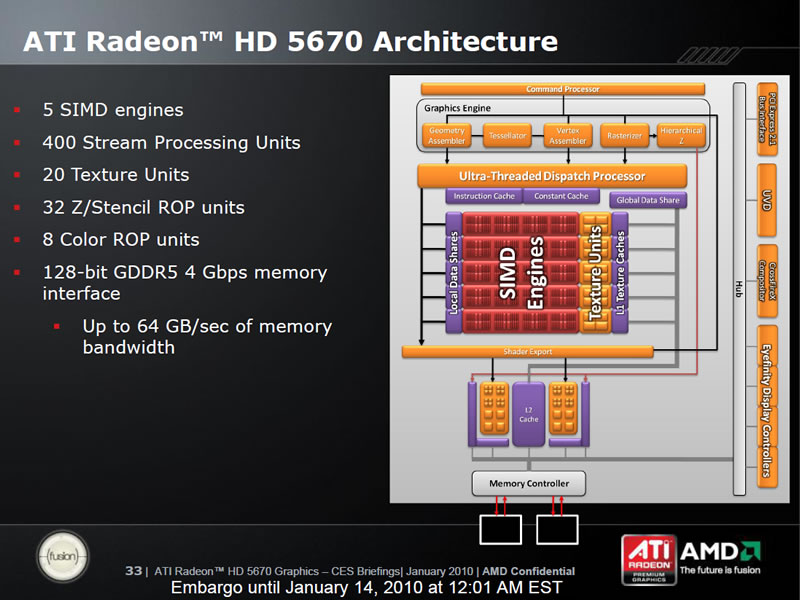 Radeon HD 5670