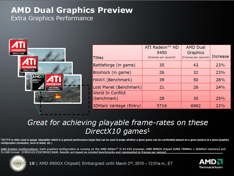 AMD 890GX