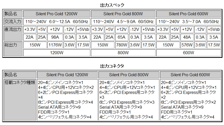 Silent Pro GoldV[Y