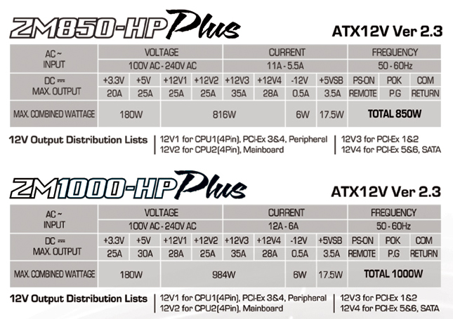 ZM1000-HP Plus