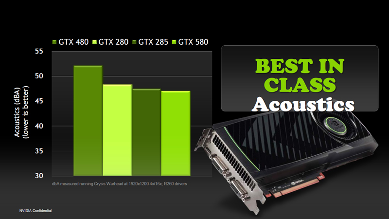 GeForce GTX 580