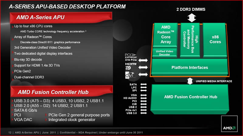 AMD