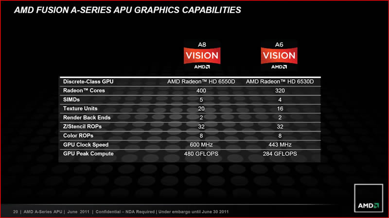 AMD