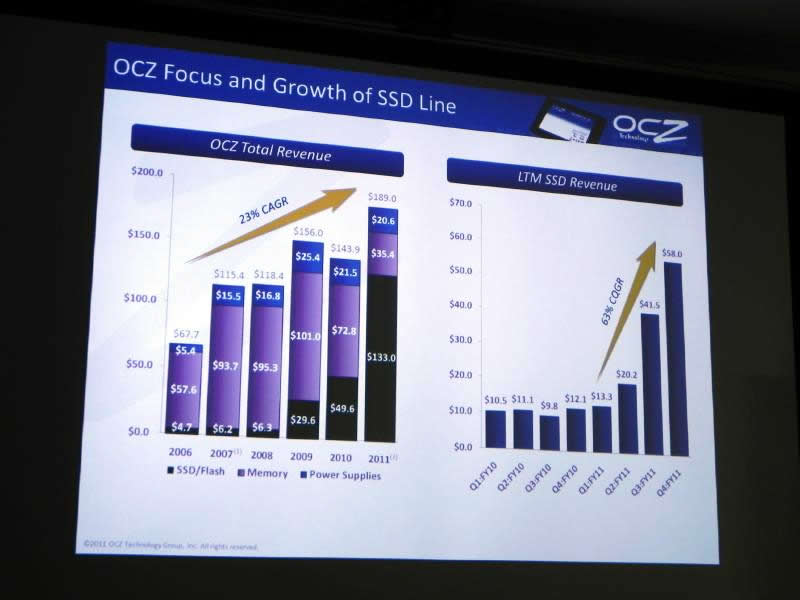 OCZ