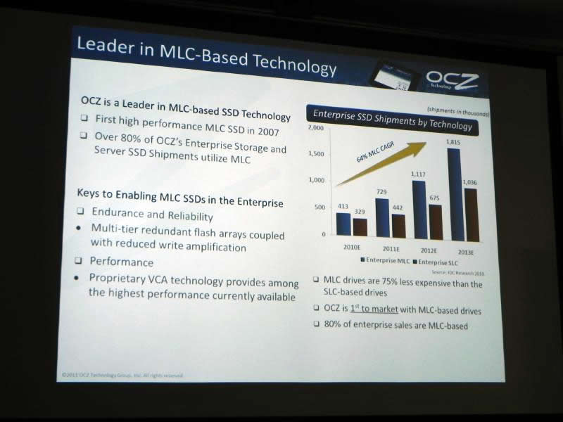 OCZ