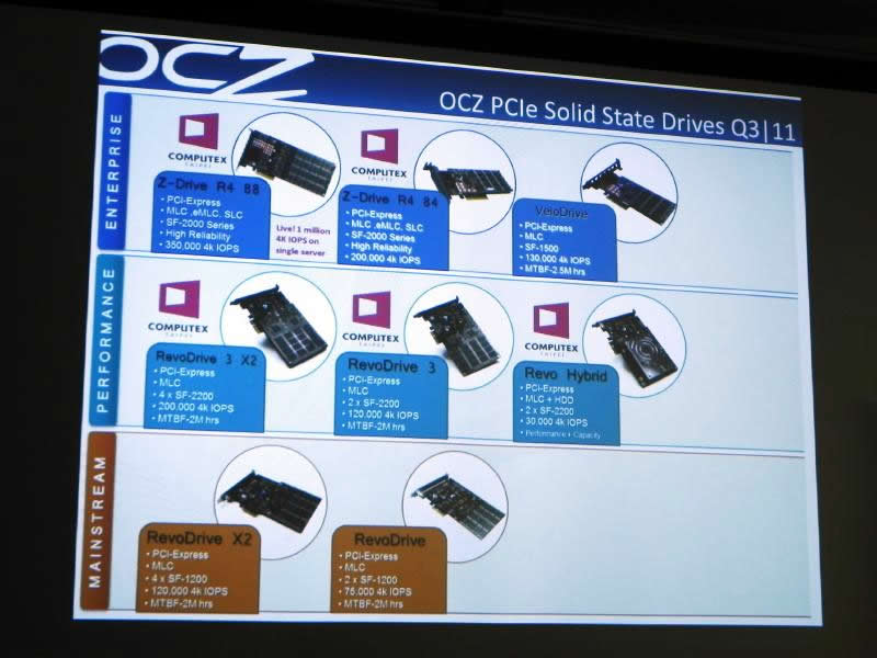 OCZ