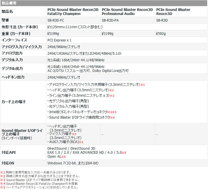 PCIe Sound Blaster Recon3D