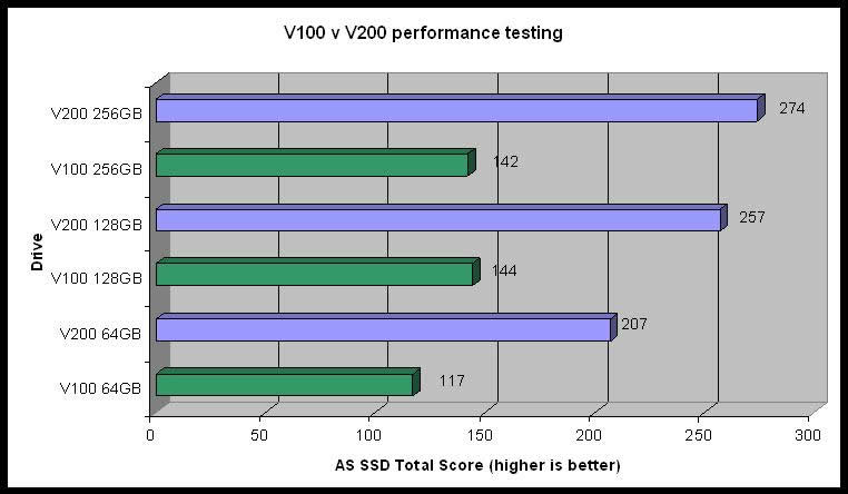 SSDNow V200