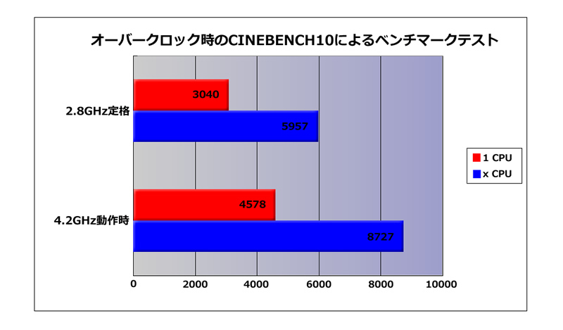 OC CINEBENCH