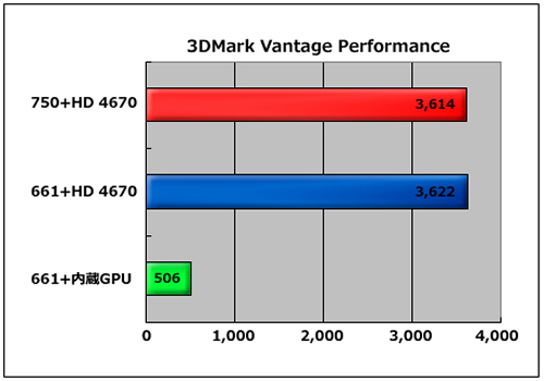 3DMark Ventage Performance