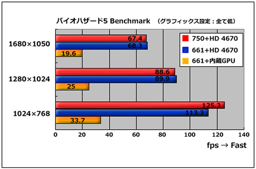 oCInU[h5 Benchmark 