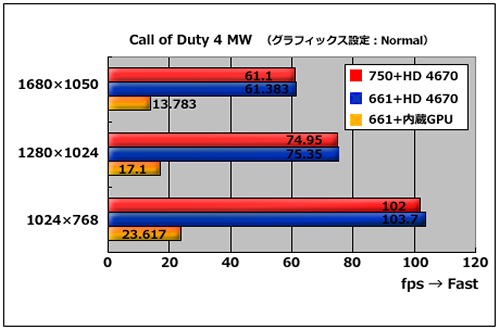 Call of Duty 4 MW 