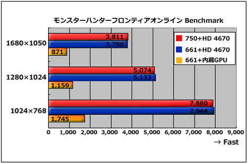 X^[n^[ teBAIC Benchmark 