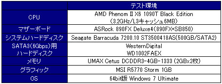 エルミタ的速攻撮って出しレビュー Vol 60 ハイエンドマザーに見るasrock 真の実力