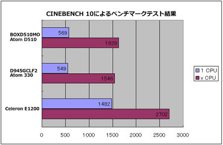 CINEBENCH10