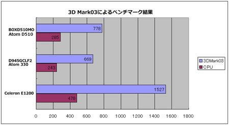 3D Mark03