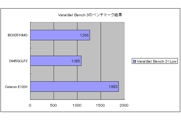 Vana'diel Bench 3