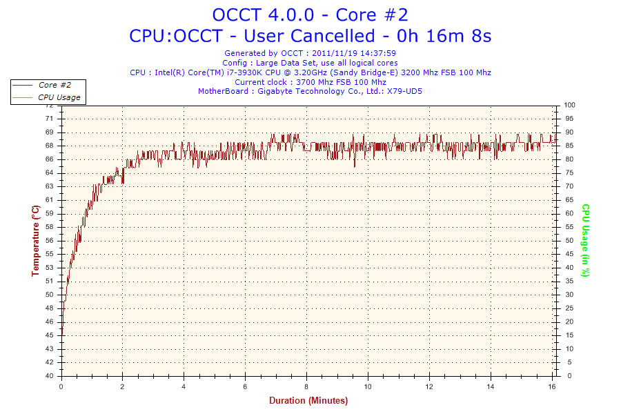 OCCT