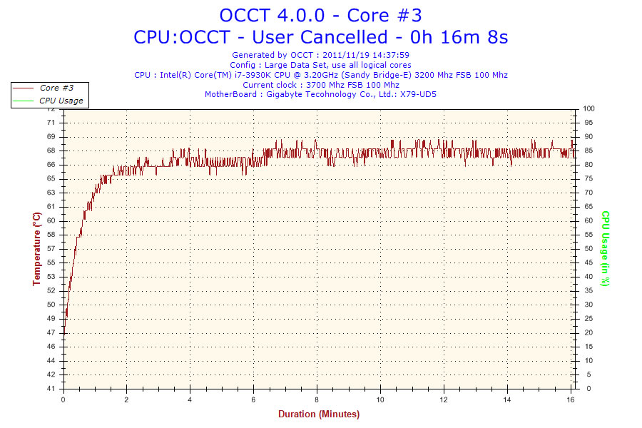 OCCT