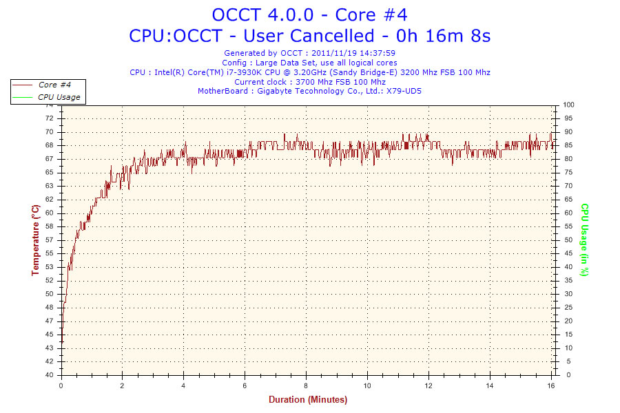 OCCT