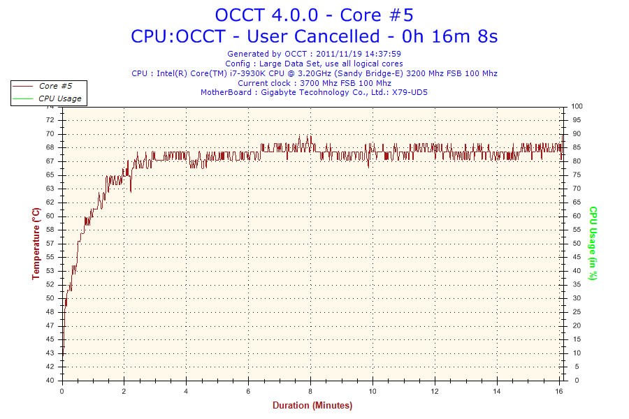 OCCT