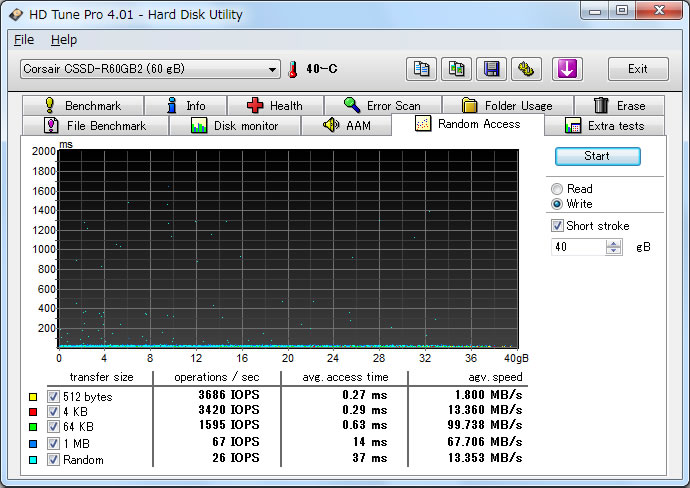 CORSAIR SSD