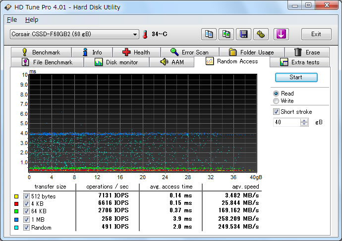 CORSAIR SSD