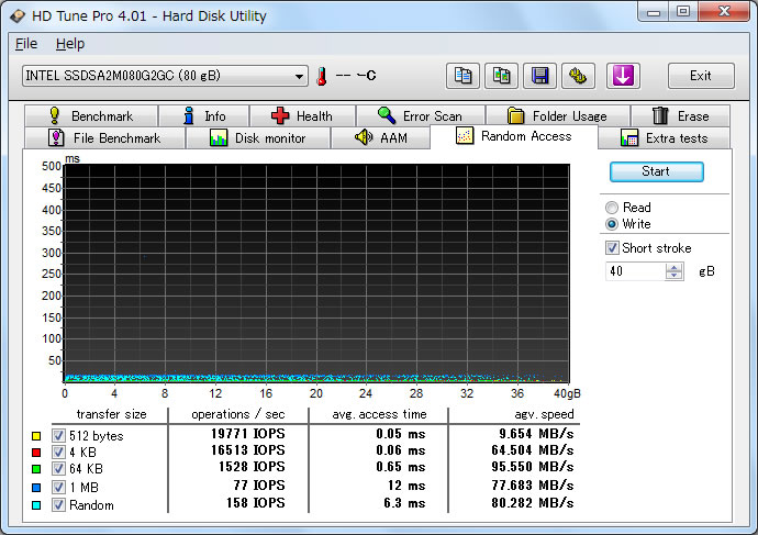 CORSAIR SSD