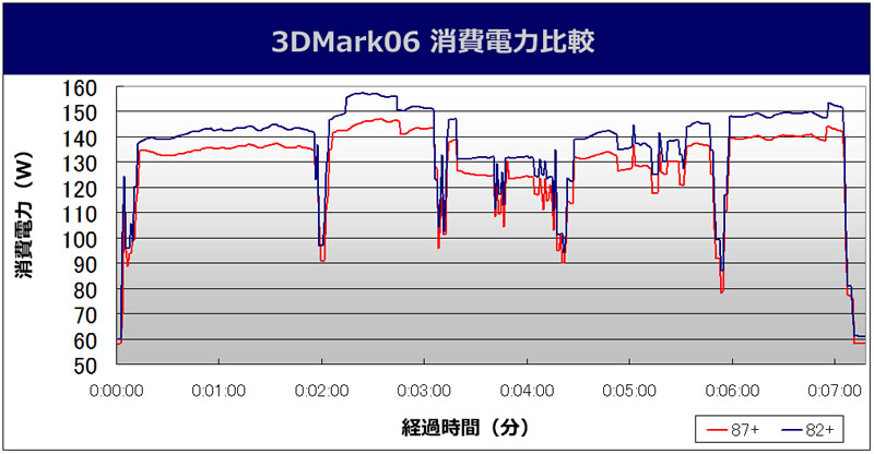 3DMark06 d͔r