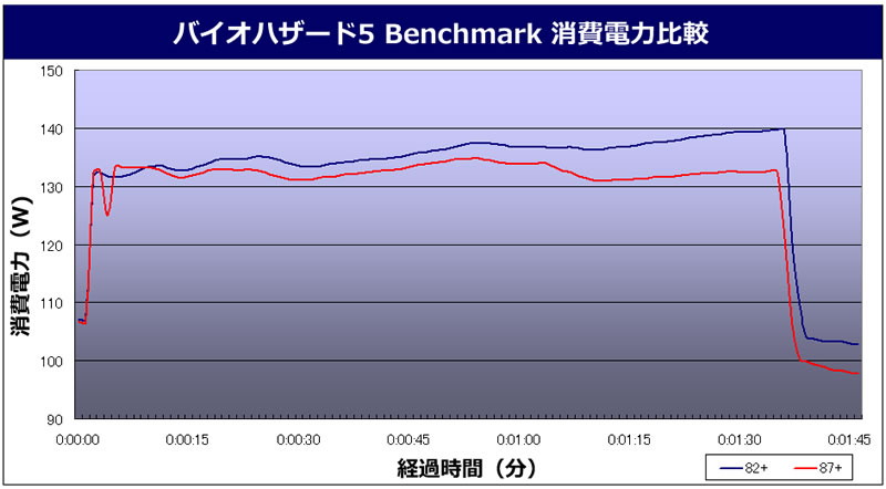 oCInU[h5 Benchmark d͔r