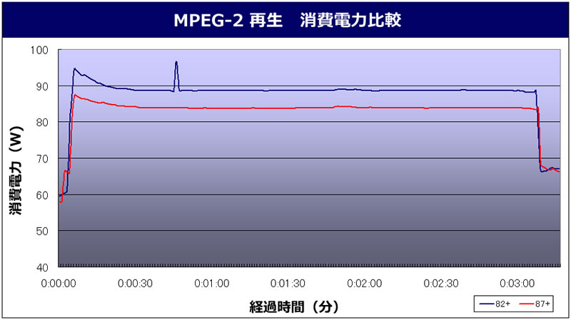 oCInU[h5 Benchmark d͔r