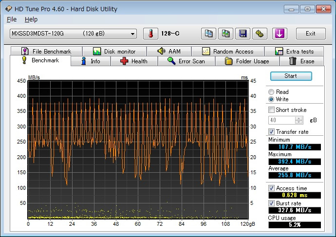 Benchmark Write