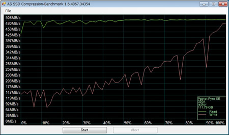 AS SSD Benchmark 1.6.4067.34354