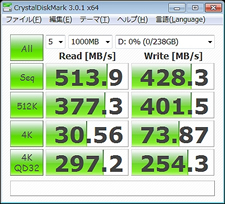 PX-256M3P