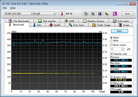 Benchmark Read