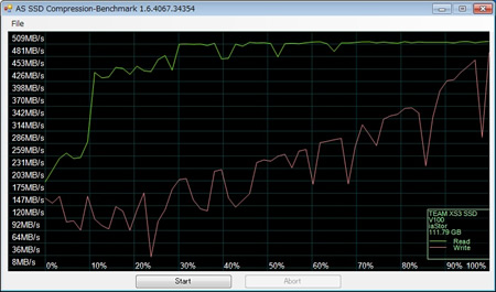 AS SSD Benchmark