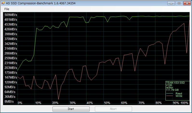 AS SSD Benchmark