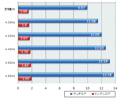 X79 Extreme9