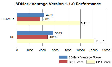 3DMarkVantage