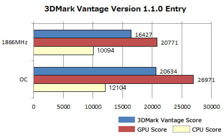 3DMarkVantage