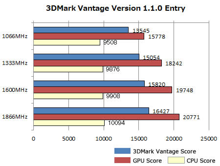 3DMarkVantage