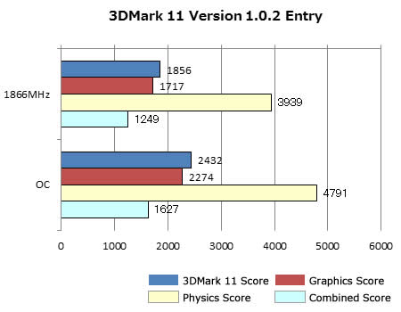 3DMark11