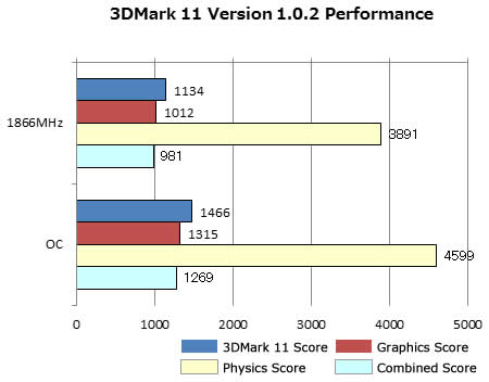 3DMark11