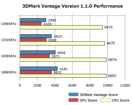 3DMarkVantage