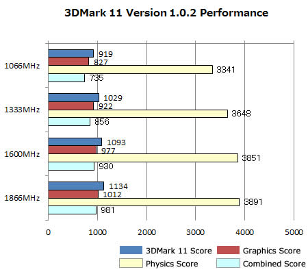 3DMark