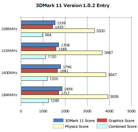 3DMark