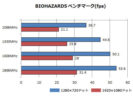 BIOHAZARD5