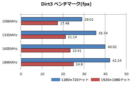 dirt3